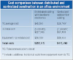 Th 1099 Page106 Table1 Th 1099 Page106 Table1