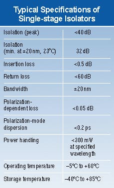 Th 1099 Page110 Table1 Th 1099 Page110 Table1