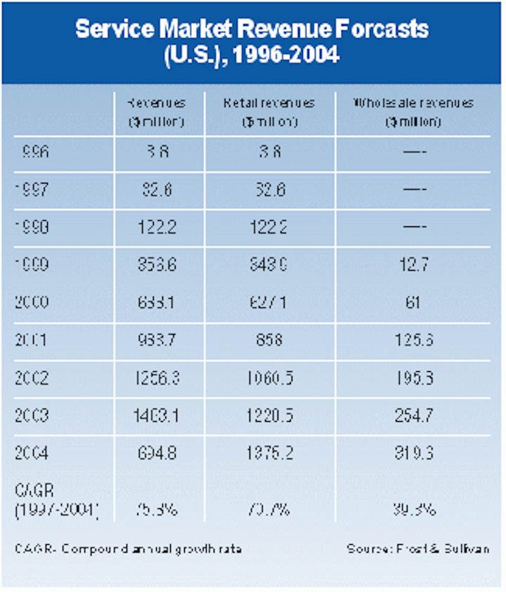 Th 1099 Page134 Table1