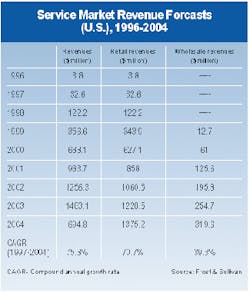 Th 1099 Page134 Table1 Th 1099 Page134 Table1