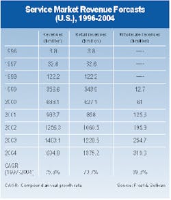 Th 1099 Page134 Table1 Th 1099 Page134 Table1