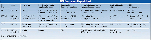 Th 1099 Page44 Table1