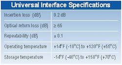 Th 1099 Page57 Table1 Th 1099 Page57 Table1