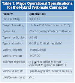 Th 1099 Page58 Table1 Th 1099 Page58 Table1