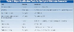 Th 1099 Page60 Table1 Th 1099 Page60 Table1