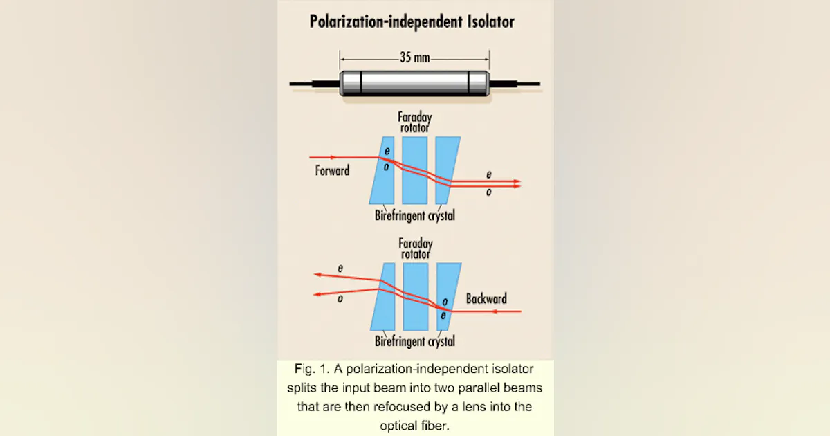 Fiber Isolation Isolators protect fiber-optic systems and optical amplifiers ...