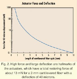 Th 10spr03 2 Th 10spr03 2