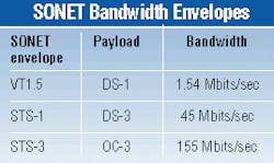 Th 1100 Pg118 Th 1100 Pg118