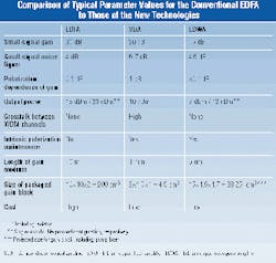 Th 1100 Pg144 Th 1100 Pg144
