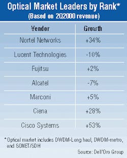 Th 1100 Pg206 Th 1100 Pg206