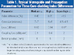 Th 1100 Pg76 Th 1100 Pg76