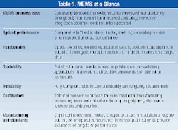 Th 1100 Pg90 Th 1100 Pg90