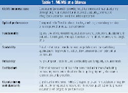 Th 1100 Pg90 Th 1100 Pg90