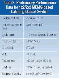 Th 1100 Pg91 Th 1100 Pg91