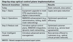 Th 1105lw Tablep19 Th 1105lw Tablep19
