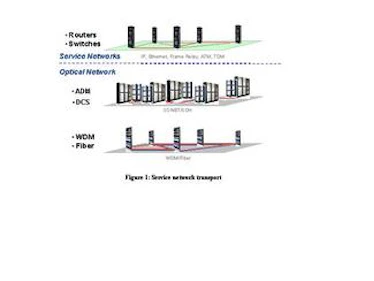 the intelligent optical network the new foundation for competitive networks lightwave