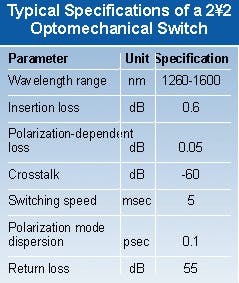 Th 1199 Page46 Table1 Th 1199 Page46 Table1