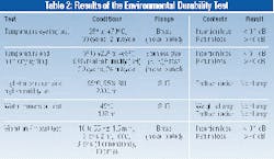 Th 1199 Page86 Table2 Th 1199 Page86 Table2