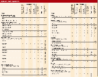 Th 1199 Page93 Table1