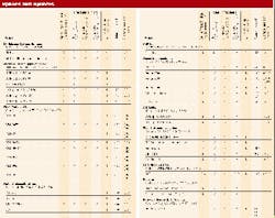 Th 1199 Page93 Table1 Th 1199 Page93 Table1