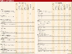 Th 1199 Page95 Table1 Th 1199 Page95 Table1