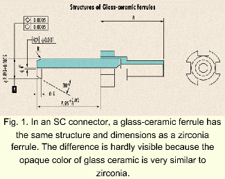 A New Glass Ceramic Ferrule Technology For Optical Connectors Lightwave