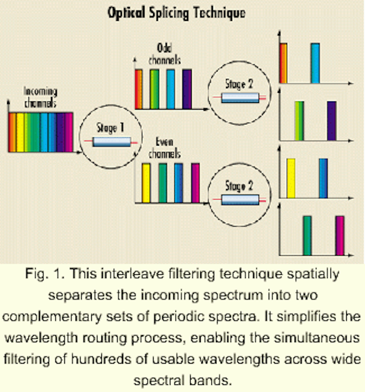 Emerging Switch Filtering Technologies Help Activate The