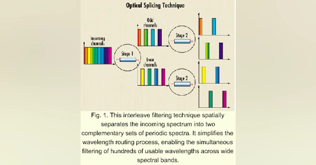 Switch Filtering Emerging switch, filtering technologies help activate the optical layer ...