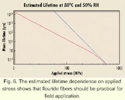 Th 11spr07 6 Th 11spr07 6