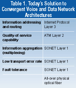 Delivering A New Vision For The Limitless Optical Internet Lightwave