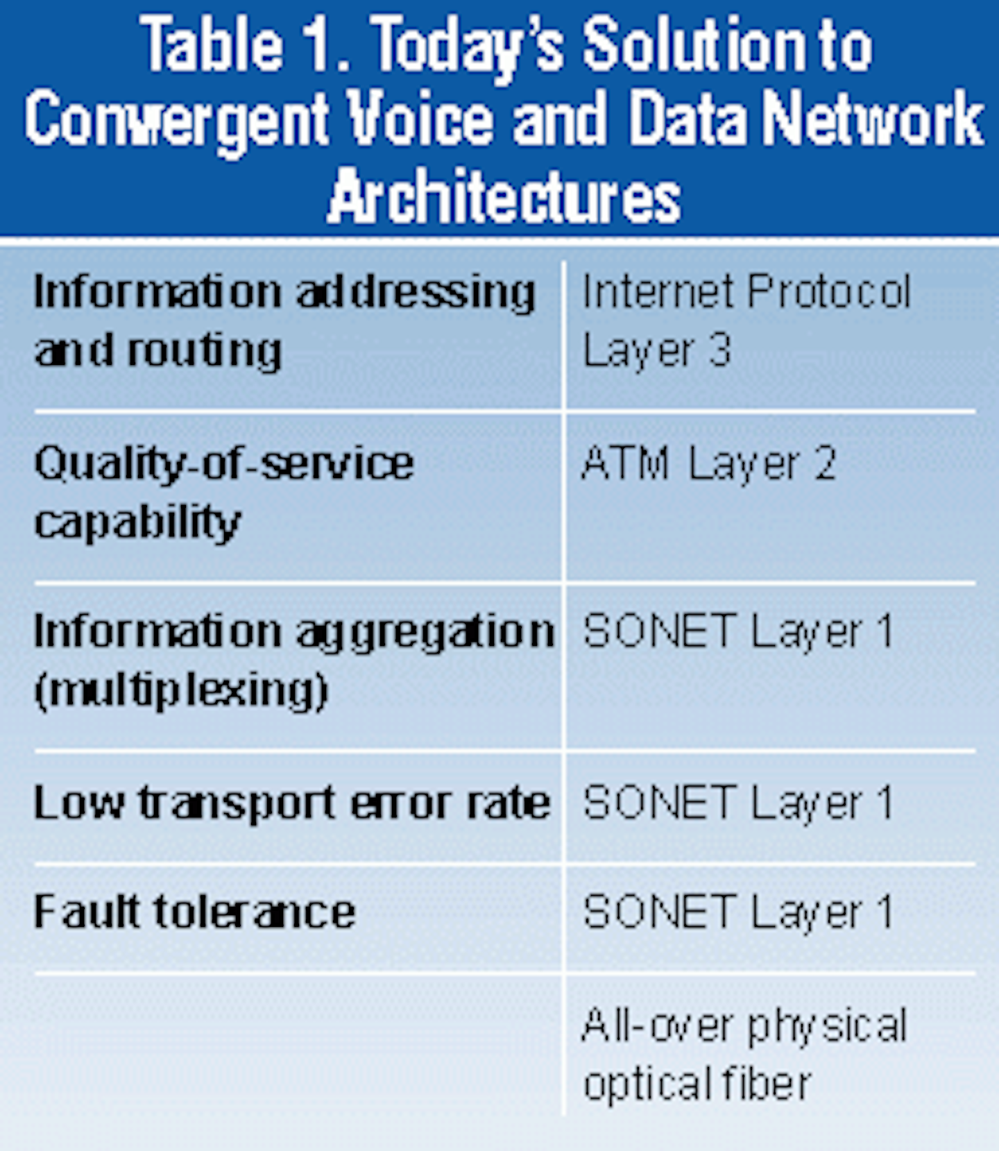 Delivering A New Vision For The Limitless Optical Internet Lightwave
