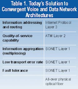 Th 1200 Pg100 Th 1200 Pg100
