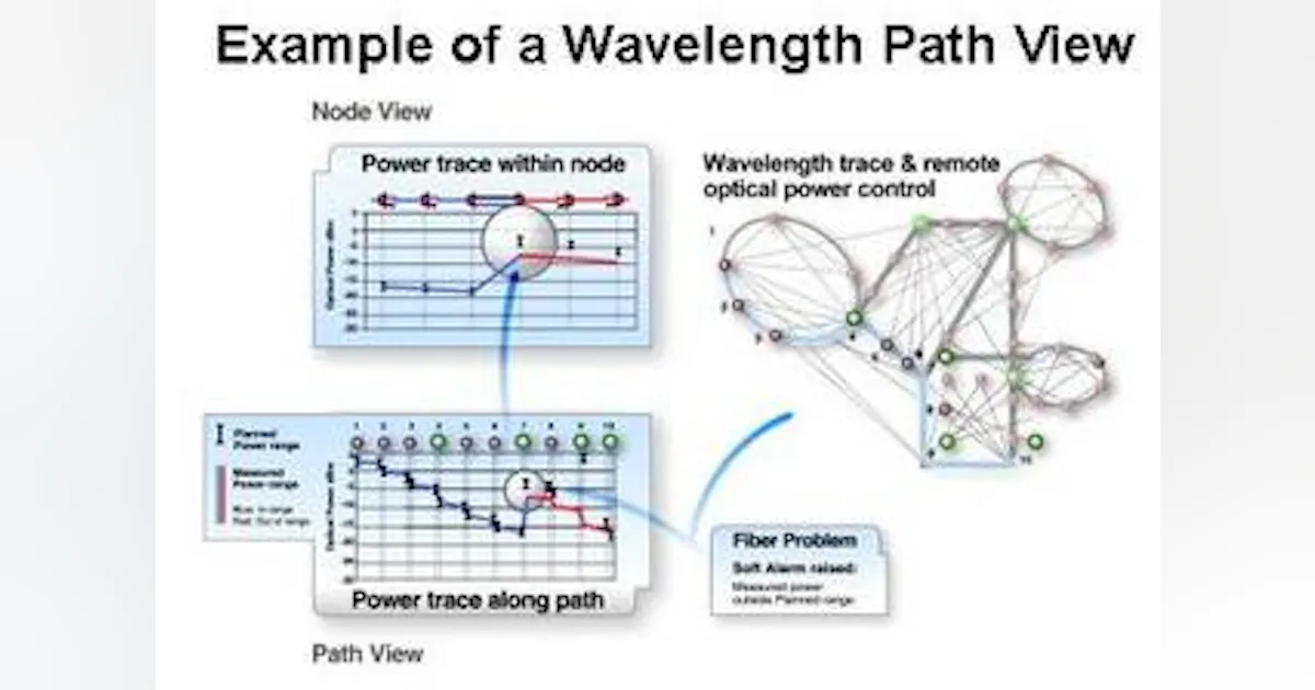 Advanced Optical Network Seeing the light with advanced optical network management | Lightwave ...