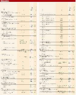 Th 1299 Page98 Table1 Th 1299 Page98 Table1