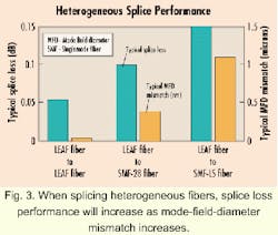 Th 12spr05 3 Th 12spr05 3