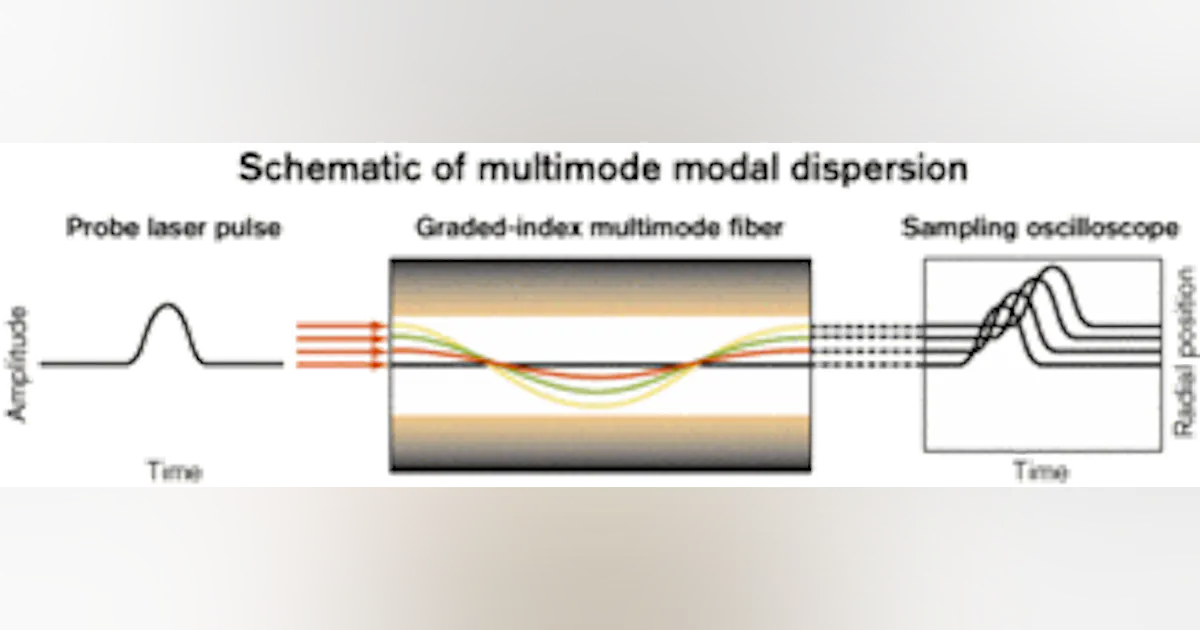 Multimode Laser Interferogram 'Laser-optimized' multimode fiber presents standardized-testing ...