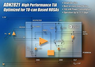 Analog Launches Transimpedance Amplifier For 10-Gbit/sec Optical ...