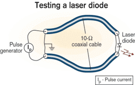 New approaches improve testing of laser diodes