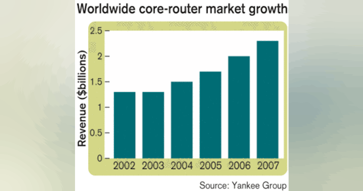 Core routers get smarter, more modular | Lightwave