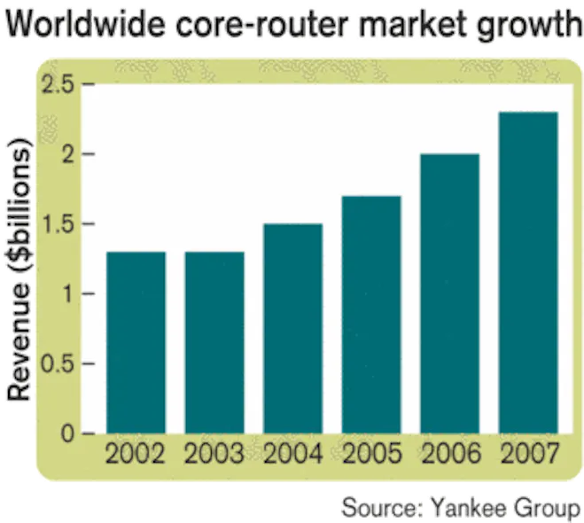 Core routers get smarter, more modular | Lightwave