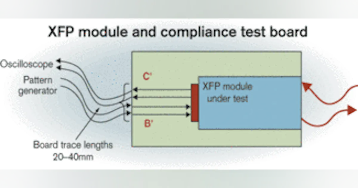 High-speed digital testing necessary for XFP modules | Lightwave Online