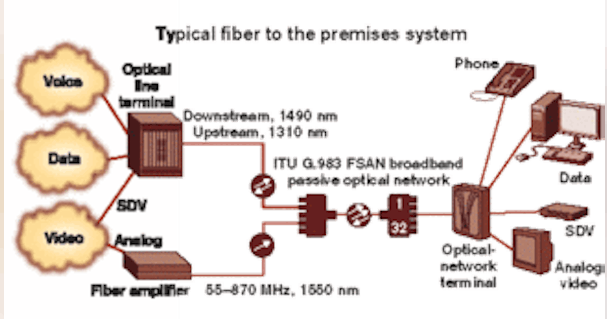 Interoperability aids FTTP deployments | Lightwave