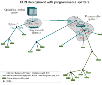 洋書 Power Distribution Network Design Power Distribution