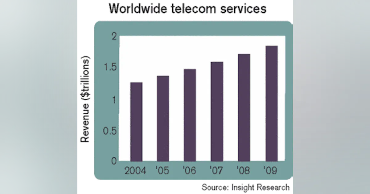 Telecom to hit $1.8 trillion in '09 | Lightwave