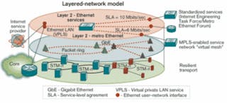 ★送料無料、ほぼ未使用 ★MPLS and VPN Architectures ☆送料無料、ほぼ未使用 ☆MPLS and VPNII Architecture