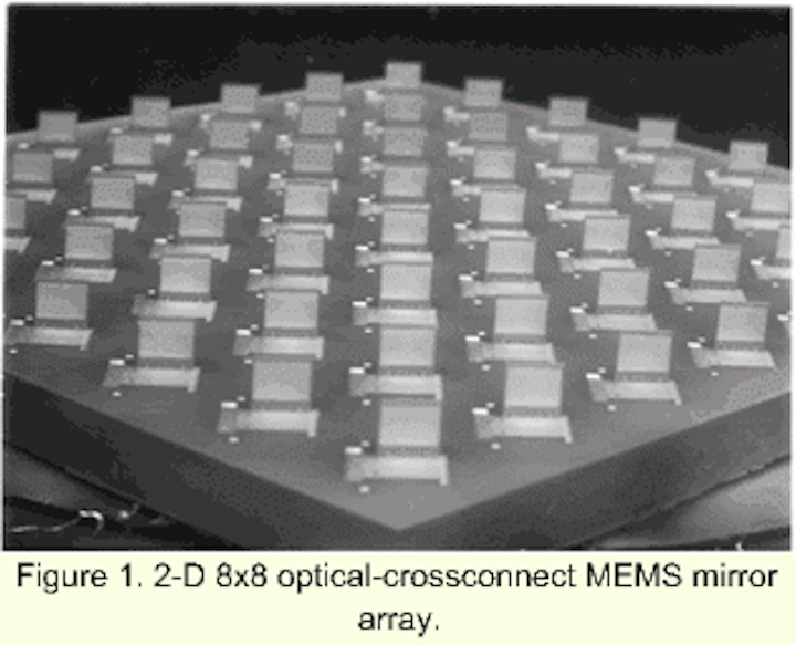 MEMS technology ushers in a new age in optical switching ...