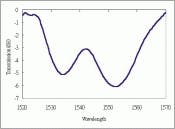 Th 1803lwe137 Th 1803lwe137