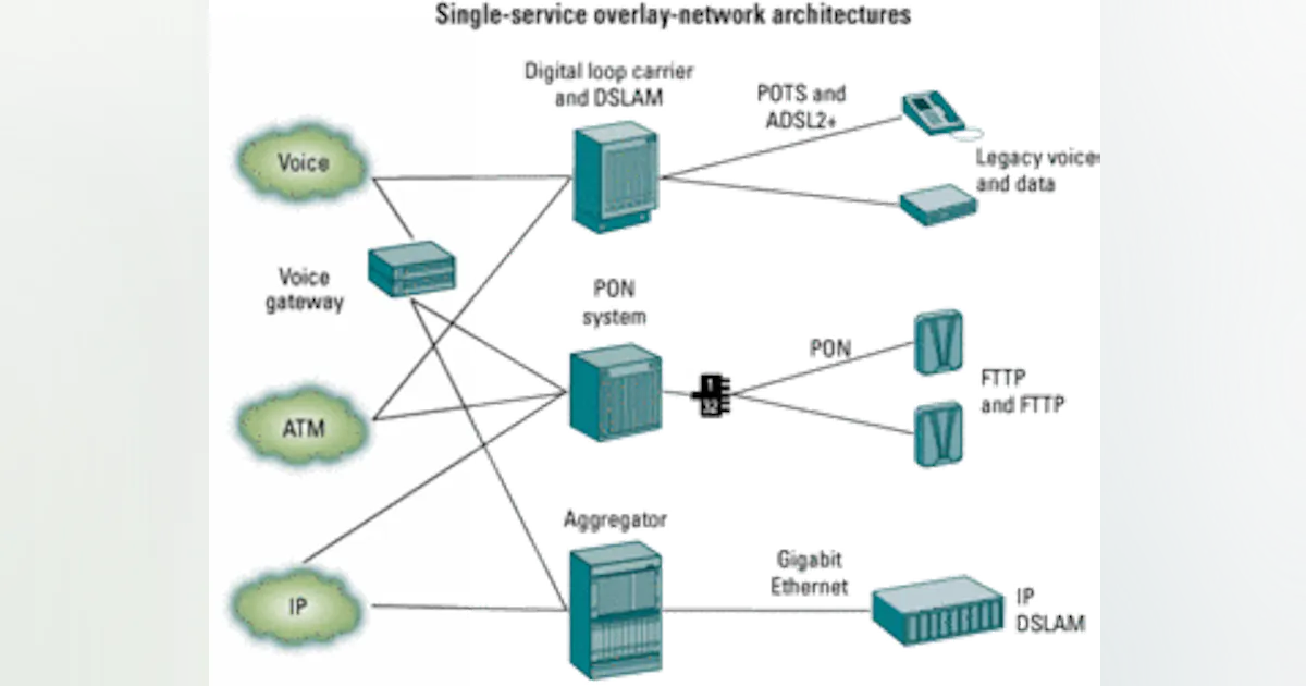 Flexibility is key to successful fiber to the premises deployments ...