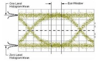 The energy spread ratio of the standard HGHG and self-modulation HGHG