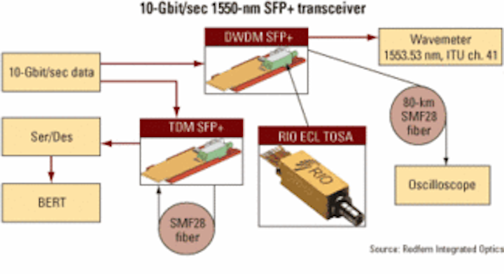 Th 208476